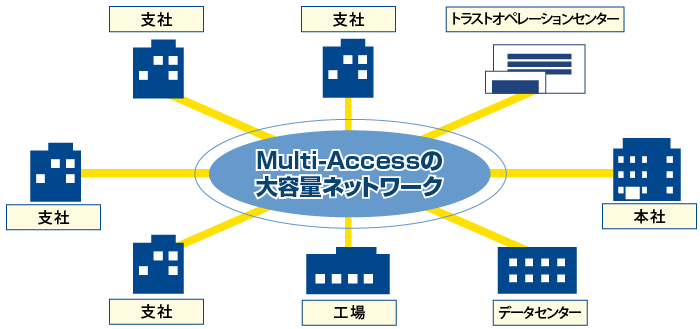 広域Ethernet イメージ図