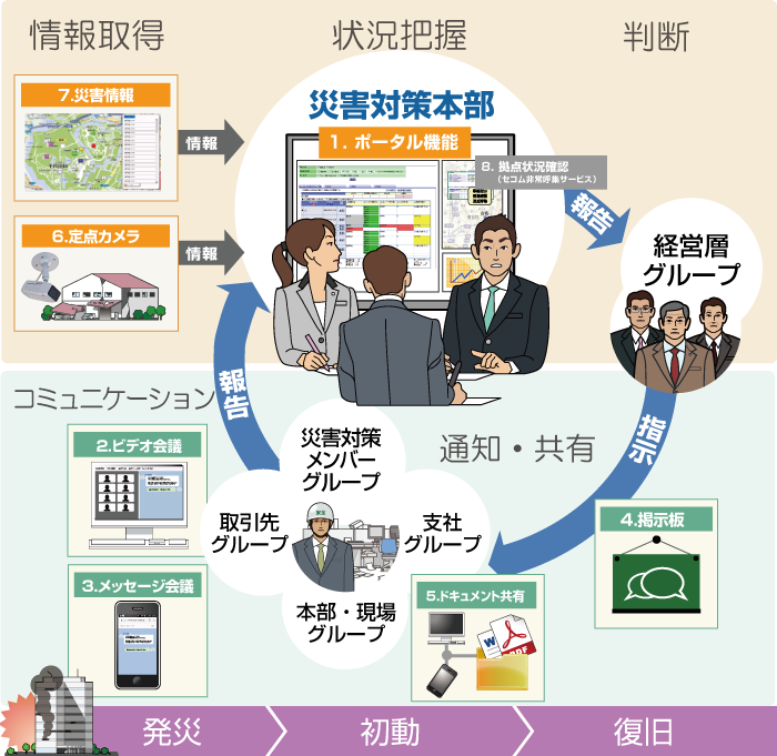 導入支援イメージ図