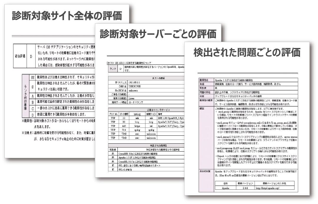 セコムセキュリティ診断サービス 報告書のフォーマットイメージ