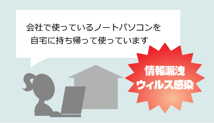 会社で使っているノートパソコンを自
宅に持ち帰って使っています。