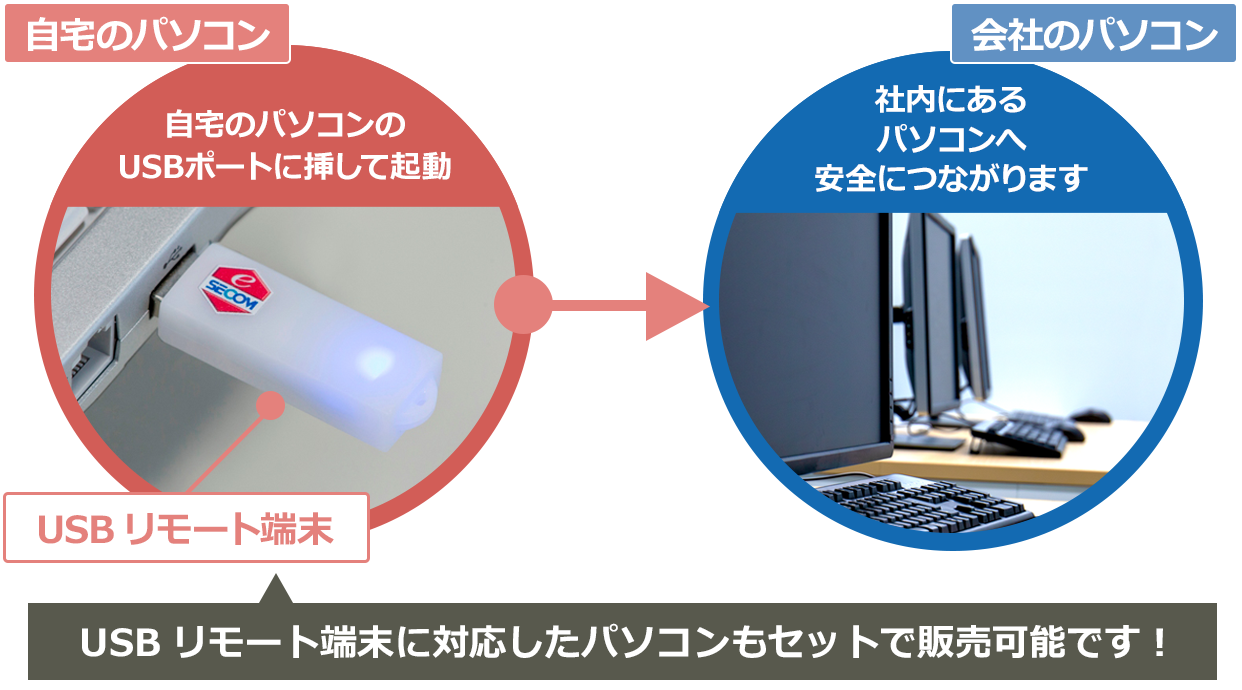 USB利用イメージ