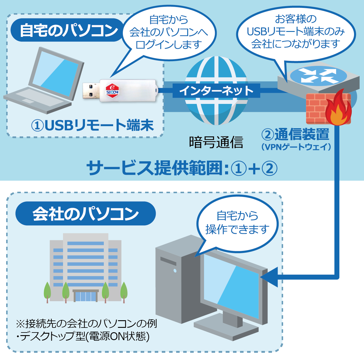 ご利用イメージ