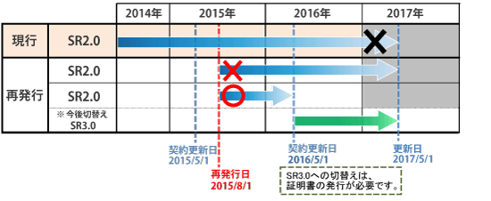 表