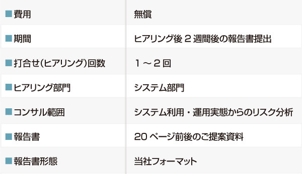 リスク分析コンサル 概要