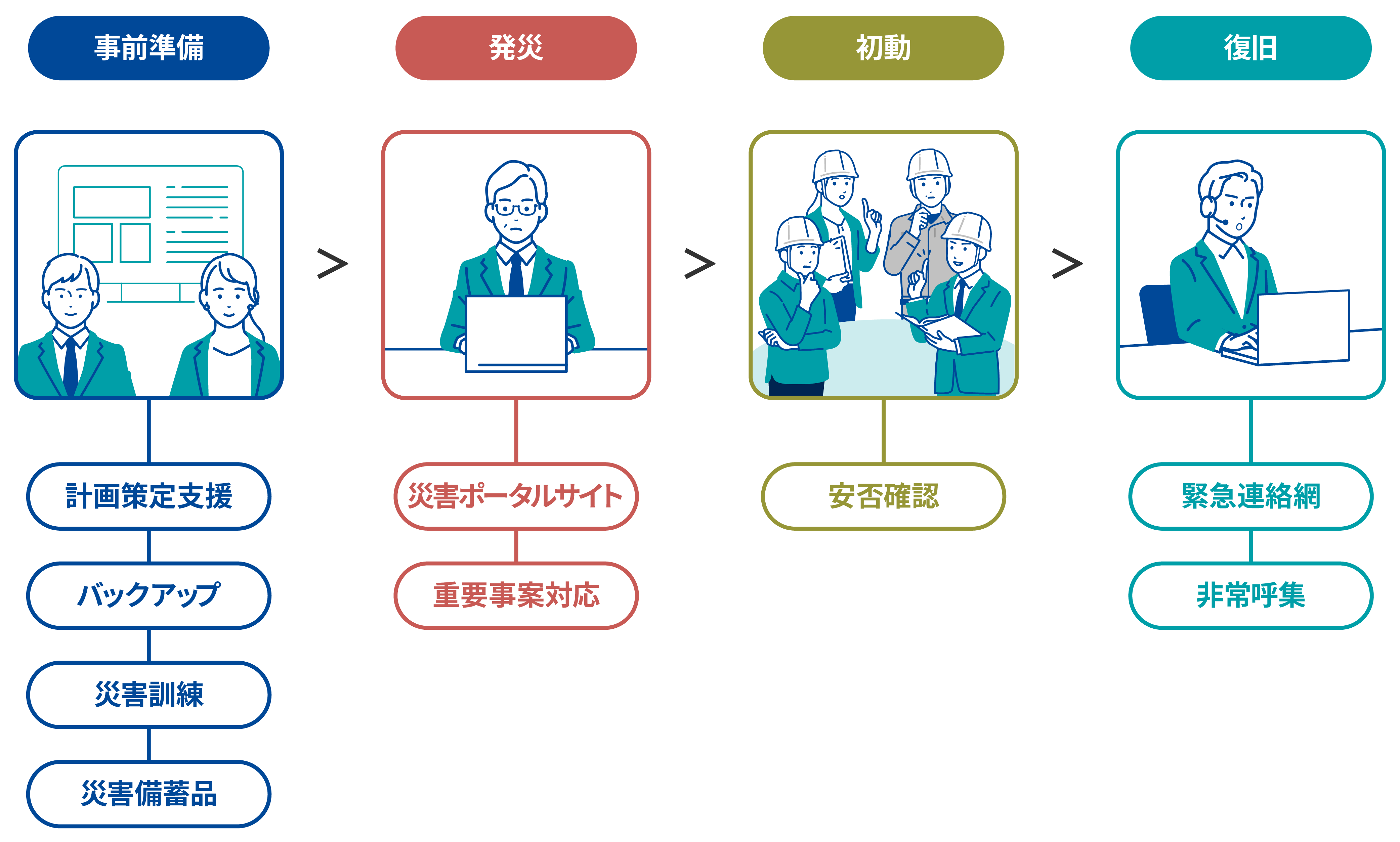 BCP支援ソリューション