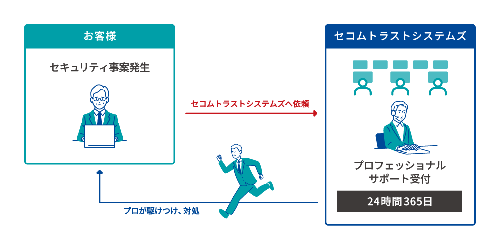 サービスイメージ図