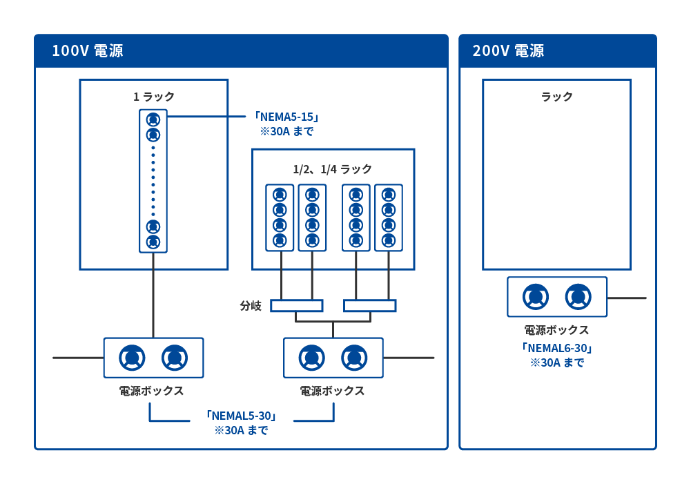 電気・設備提供サービス