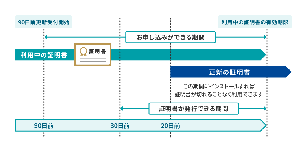 お申込み手続き期間