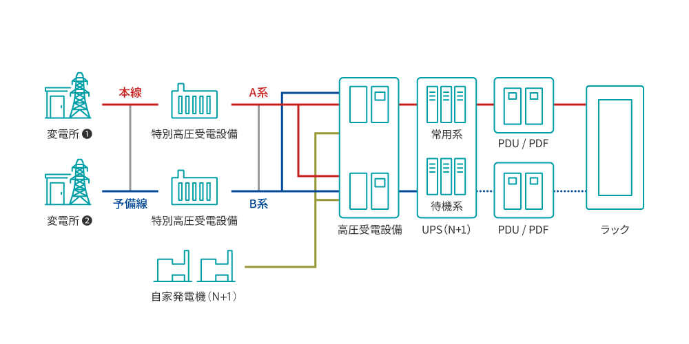 給電ルート