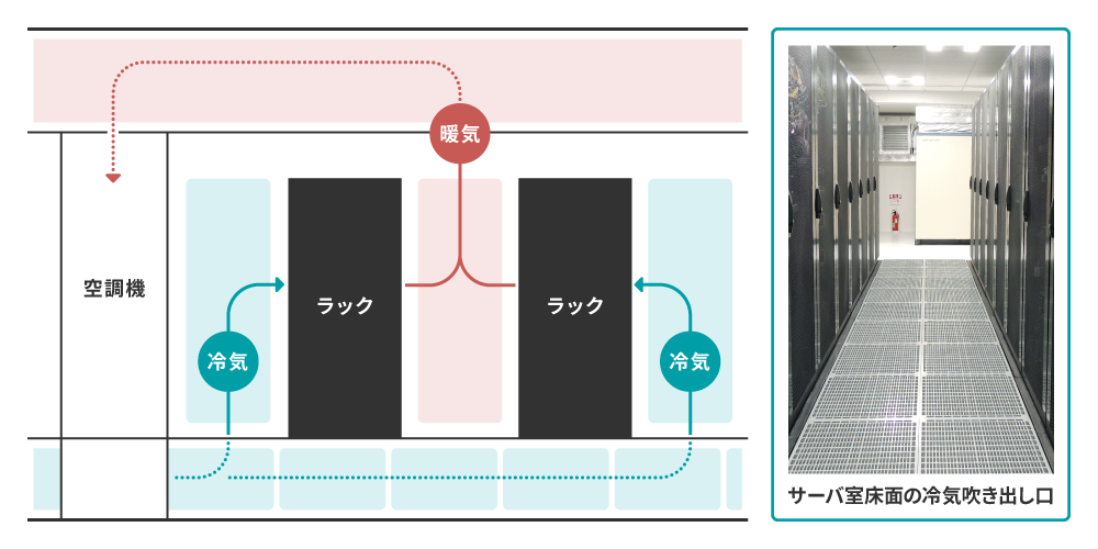 セコムのデータセンター 空調効率を高める空間設計