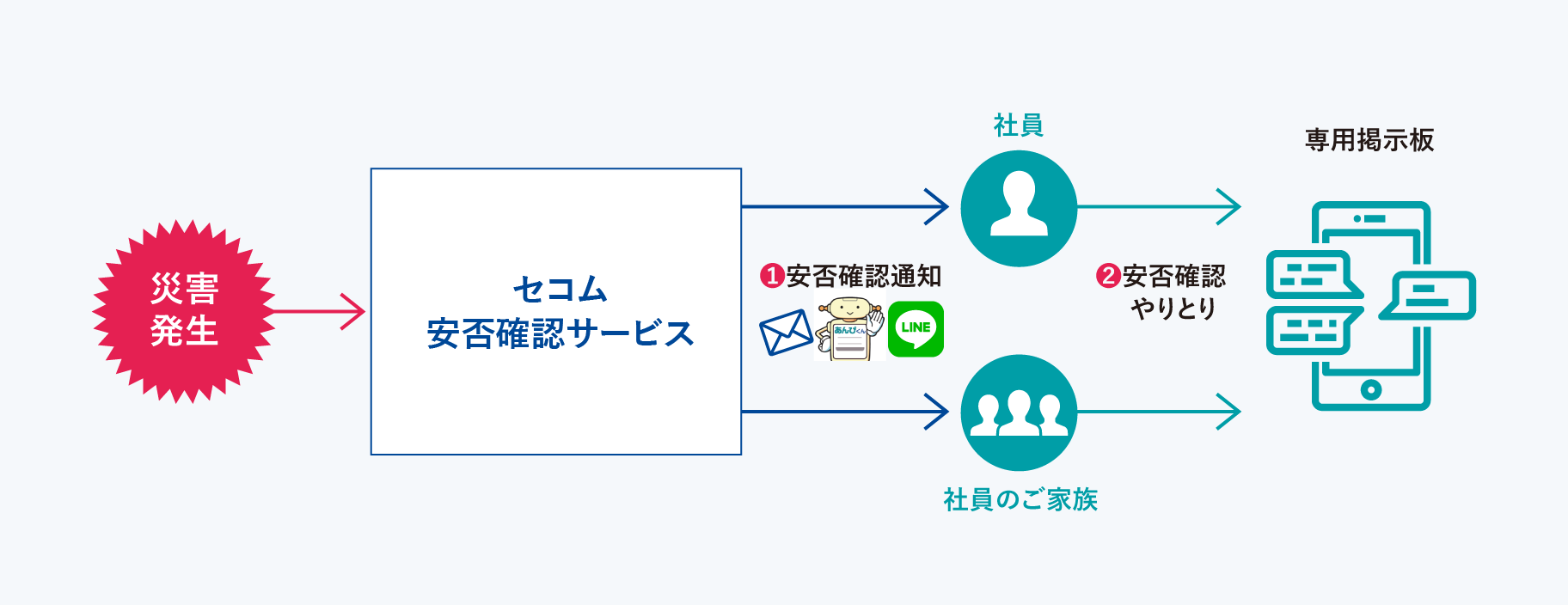 あんぴくん代行送信図