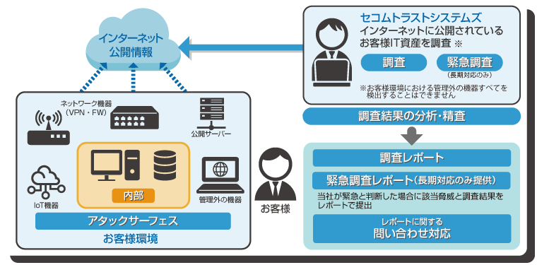 サービスイメージの画像