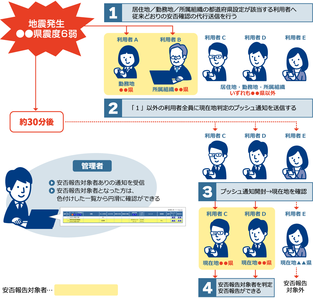 ご利用イメージ