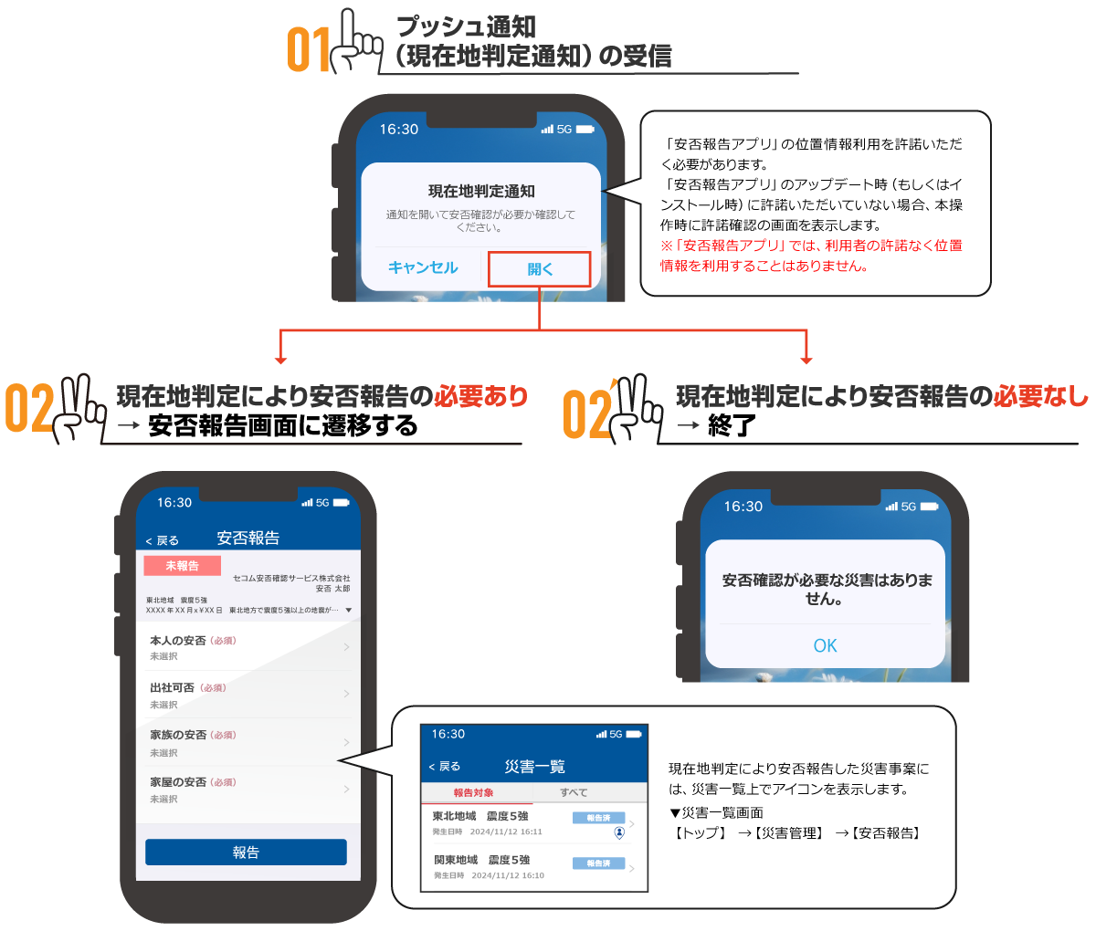 受信からの流れ