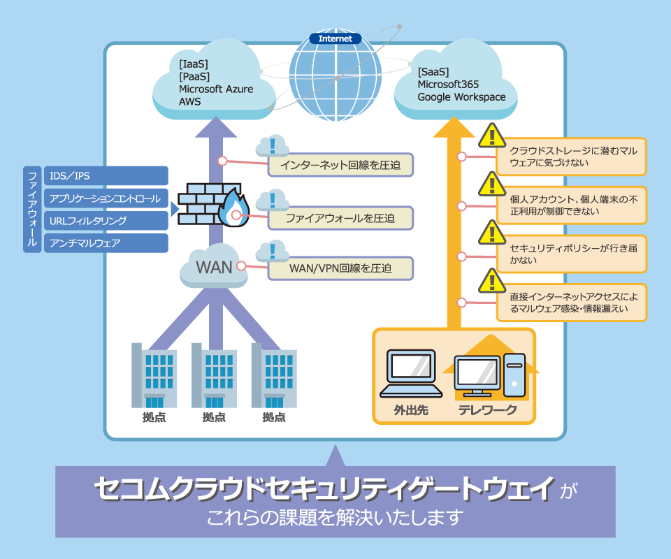 課題イメージ