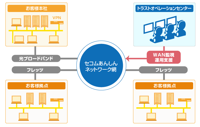 エントリーパックネットワーク網