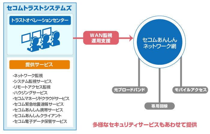 BCPネットワークへの拡張イメージ