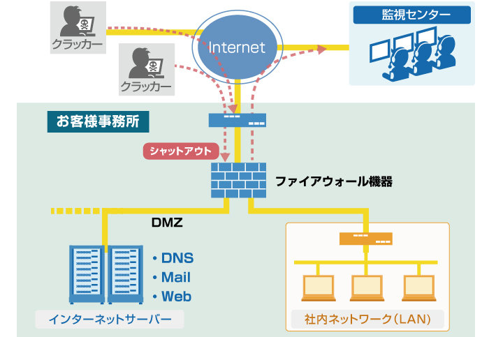 サービスイメージ
