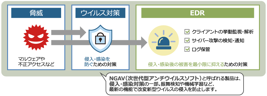 パターンマッチング型