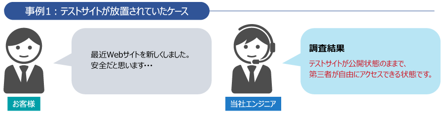 事例１テストサイトが放置されていたケース