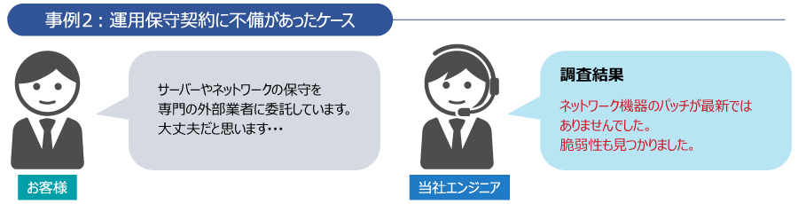 事例２運用保守契約に不備があったケース