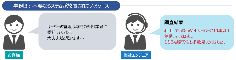 事例３不要なシステムが放置されているケース