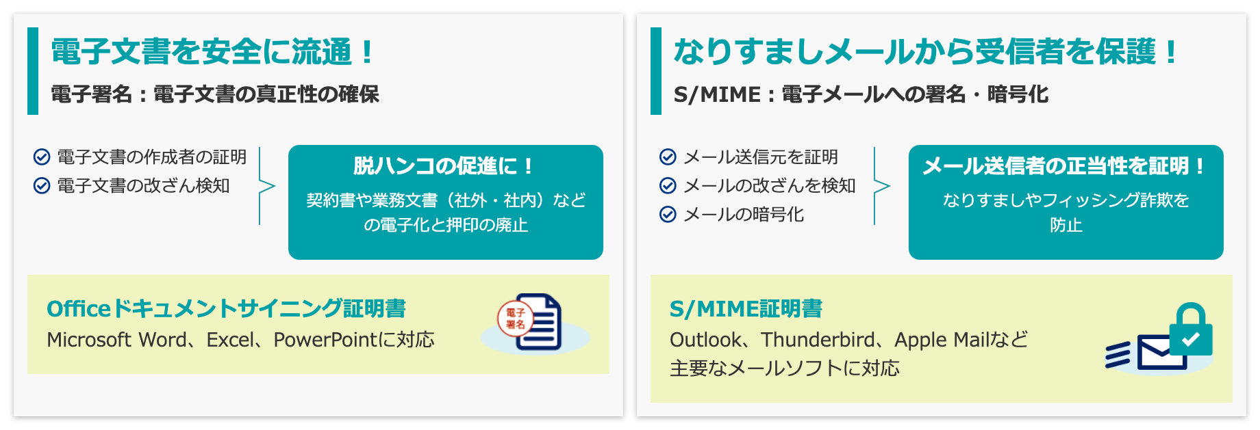 電子文書を安全に流通！電子署名：電子文書の真正性の確保／なりすましメールから受信者を保護！S/MIME：電子メールへの署名・暗号化