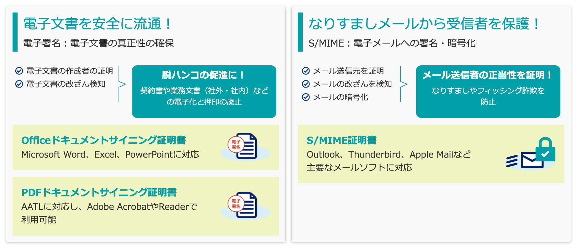 電子文書を安全に流通！電子署名：電子文書の真正性の確保／なりすましメールから受信者を保護！S/MIME：電子メールへの署名・暗号化