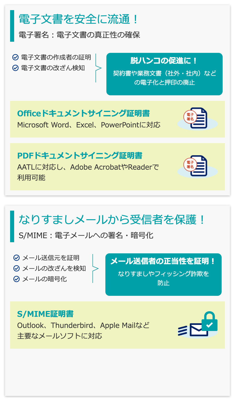 電子文書を安全に流通！電子署名：電子文書の真正性の確保／なりすましメールから受信者を保護！S/MIME：電子メールへの署名・暗号化