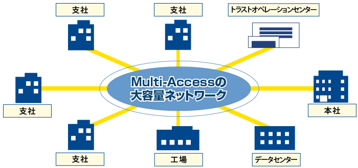 広域Ethernetサービスイメージ