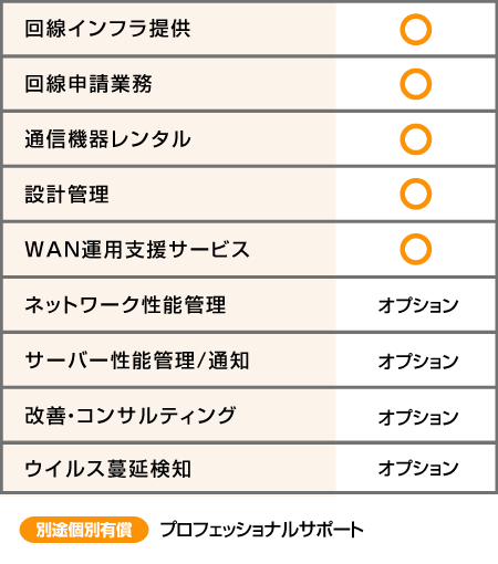 9種類のラインナップ