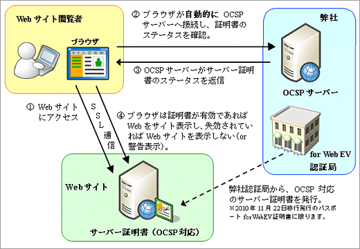 OCSP機能ご利用イメージ