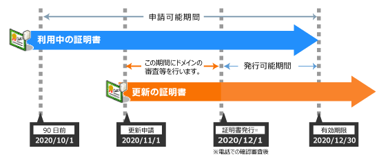 イメージ図