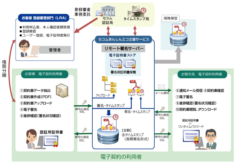 イメージ図