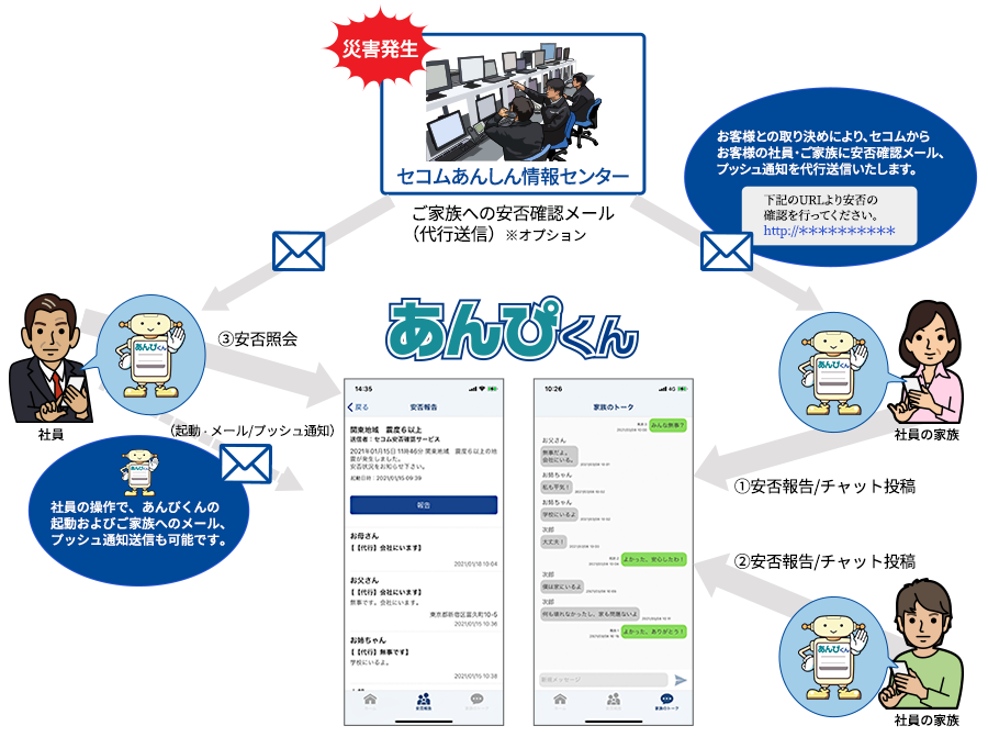 「あんぴくんアプリ」のご利用イメージ