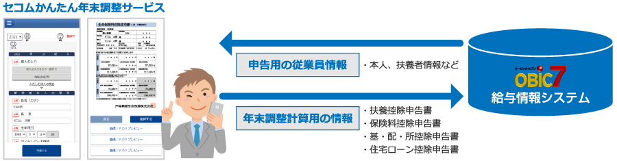 セコムかんたん年末調整サービス 連携可能な情報