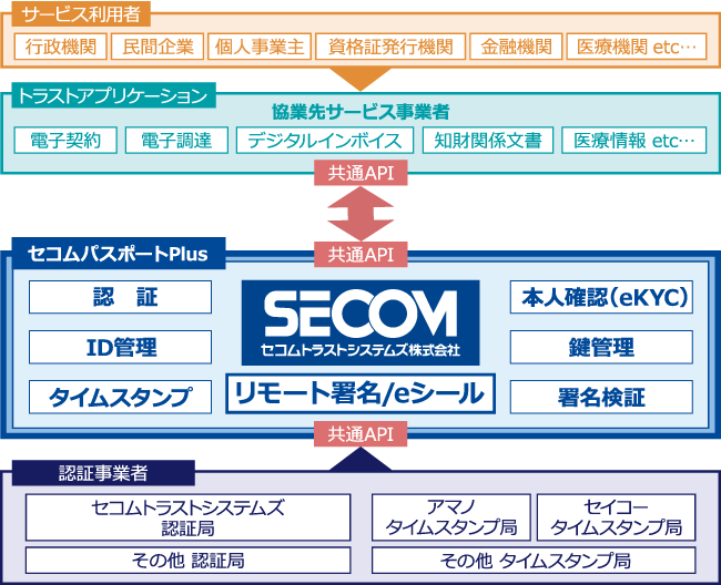 サービスイメージ