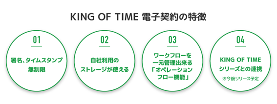 サービスイメージ