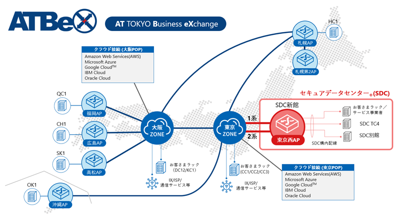 ATBeX東京西AP接続イメージ